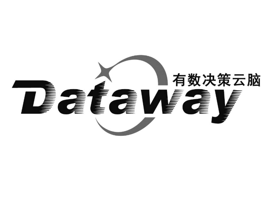 有数决策云脑 DATAWAY