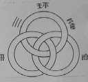 三环