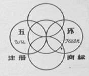 五环
