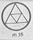 角环