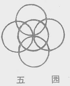 五园
