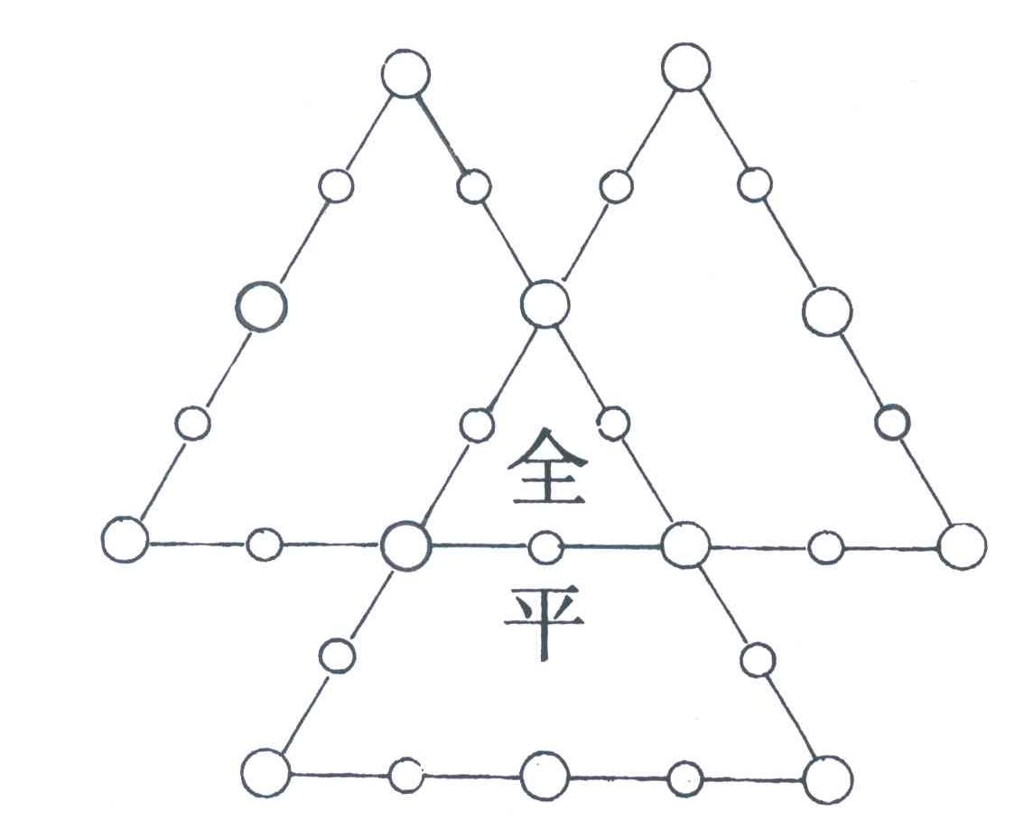 全平