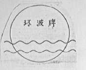 环波